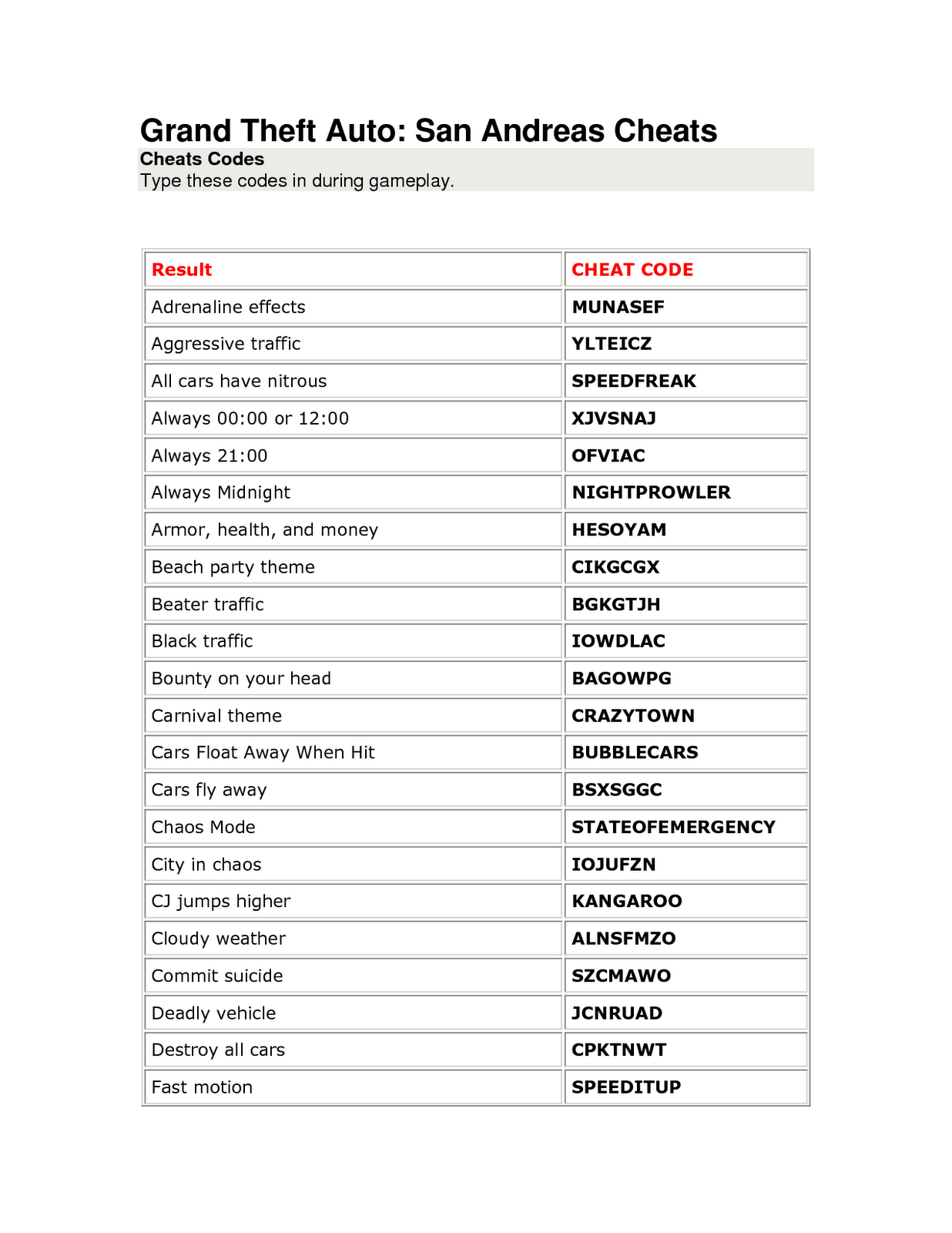 gta san andreas codes