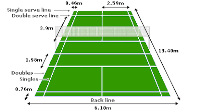 badminton court lines line boundary singles service rules basic doubles facilities peralatan play labeled measurement racket golden hand double outside