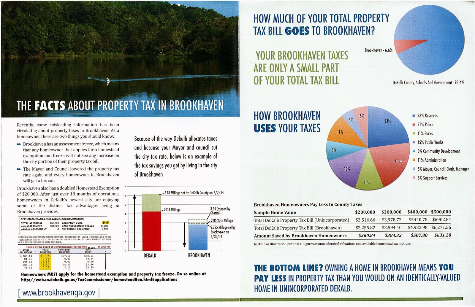 Decatur Tax Blog Brookhaven’s tax savings fact checked