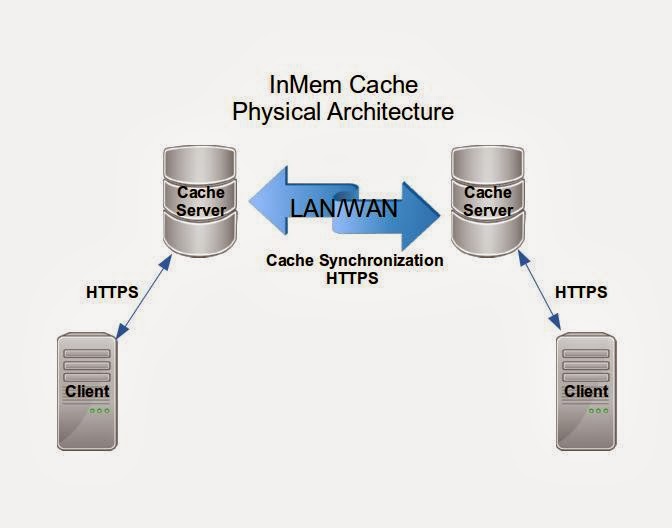 Tech Tips Node vs. Java Web Service Performance