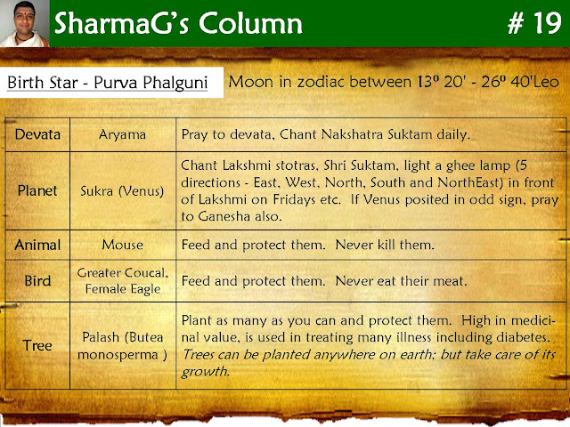 Pooram Nakshatra Birth Stone 2025