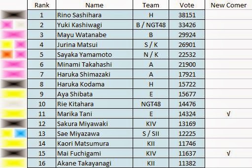 Mistel Punya . . .: Banyak ‘Penggebrak’ dalam Preliminary Result (Hasil
