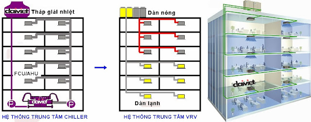 Hinh anh_VRV vs Chiller