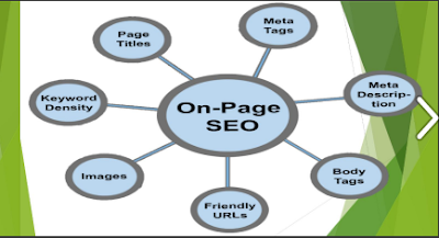 ON Page seo