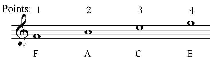 meyersmusic: Ideas for the Music Classroom