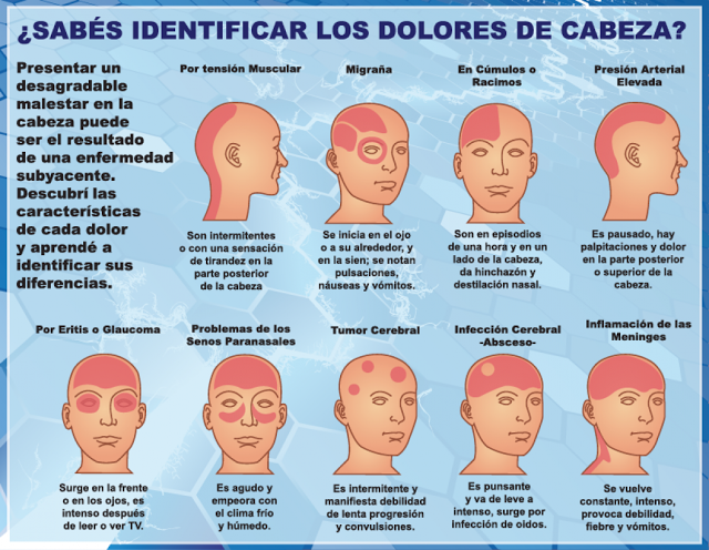 Dolor de cabeza por tensión sinusal