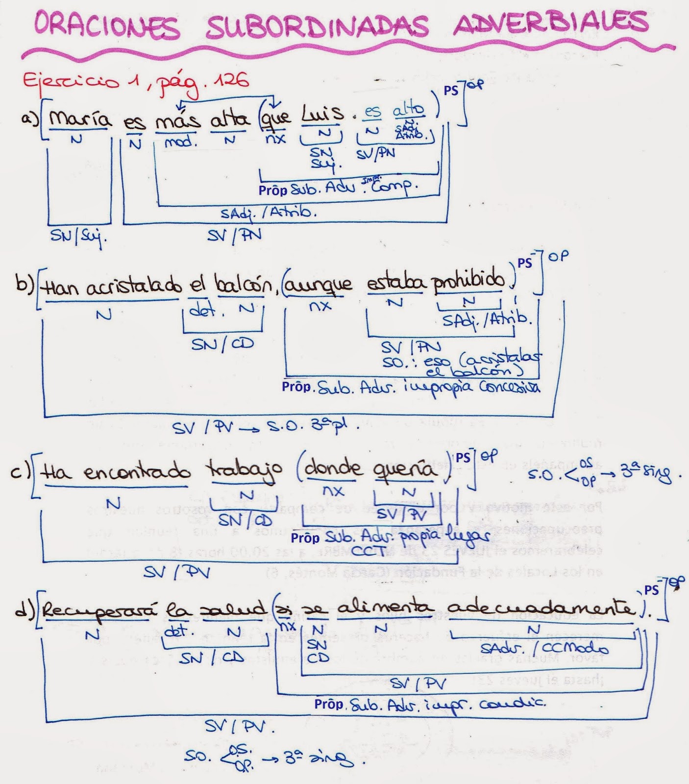 Castellano Lengua y Literatura: ORACIONES SUBORDINADAS ADVERBIALES PARA  ANALIZAR ANALIZADAS