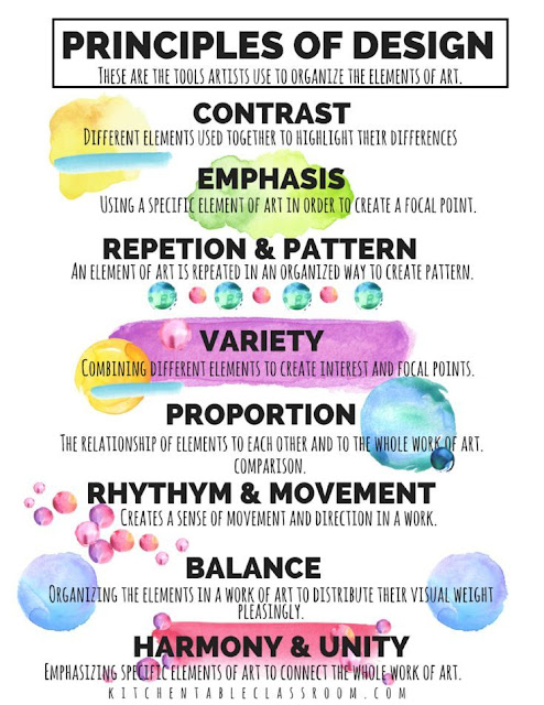 Good interior design chart 6 Principles of interior design