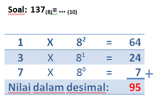 Cara Konversi Bilangan Oktal Ke Desimal dan Sebaliknya - Mak�Tratap