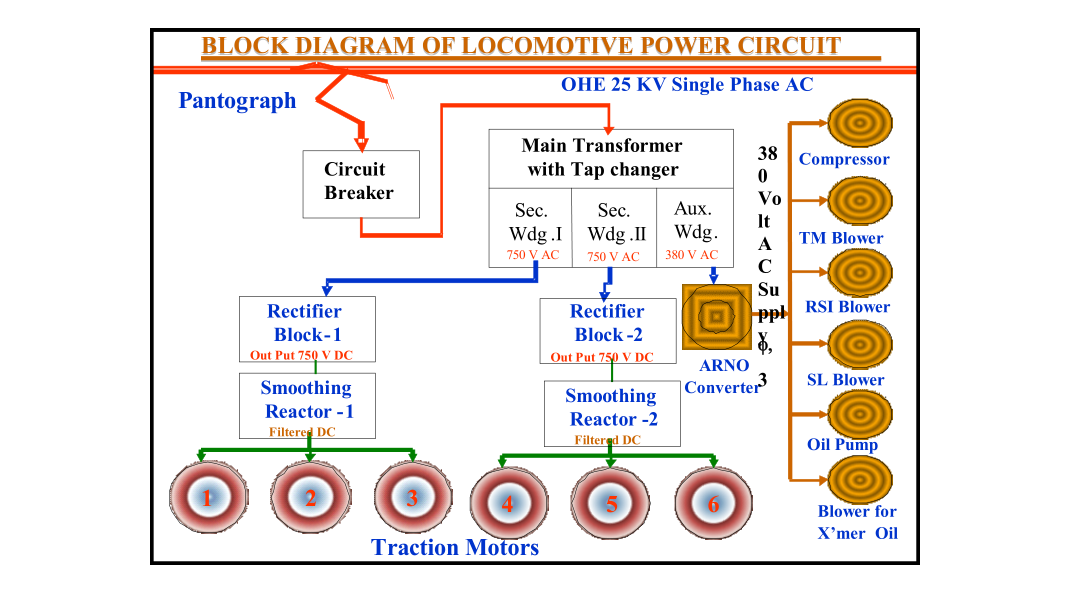 Block%2Bdiagram%2Bof%2Belectric%2Blocomotive%2Bpower%2Bcircuit