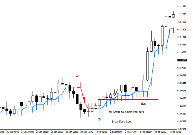 Buy Sell Arrow Scalper MT4 Indicator Free MT4 Indicator KamiForex