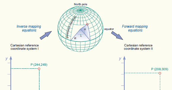 Konversi Tm3 Ke Geografis Rsgis Indonesia