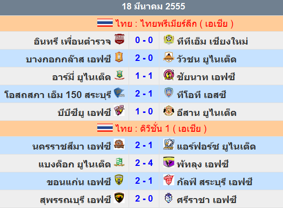 ผลบอล