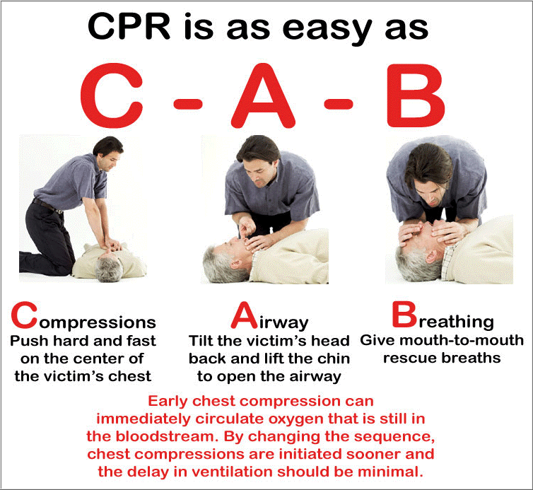 What should you do in case of a heart attack? First Aid for a Heart
