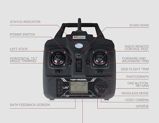 Spesifikasi Drone Bayangtoys X22 - OmahDrones