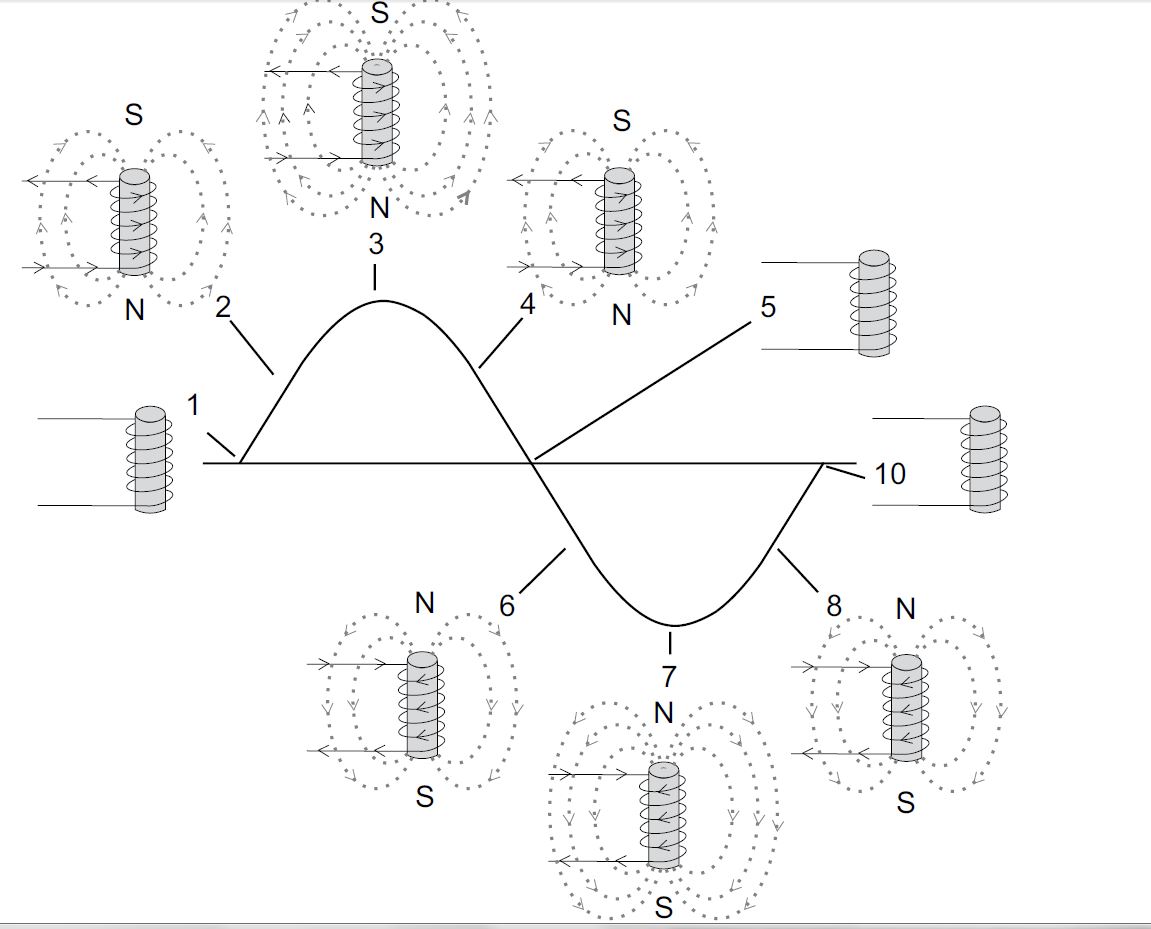 BASICS OF AC MOTORS - ELECTRICAL ENGINEERING