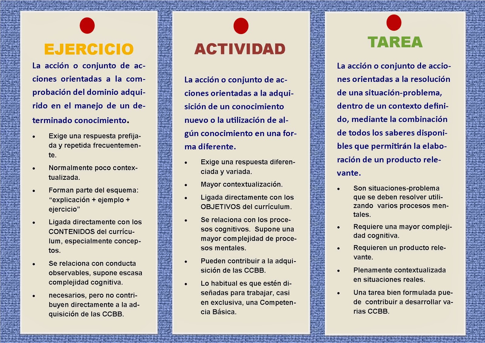 Actividades ejemplo aprendizaje Ejemplos De Actividades Y Tareas En Un Proyecto