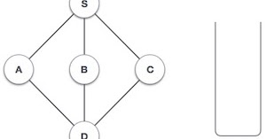 AndroidCodingWorld: Depth First Search Algorithm(DFS) Example Java