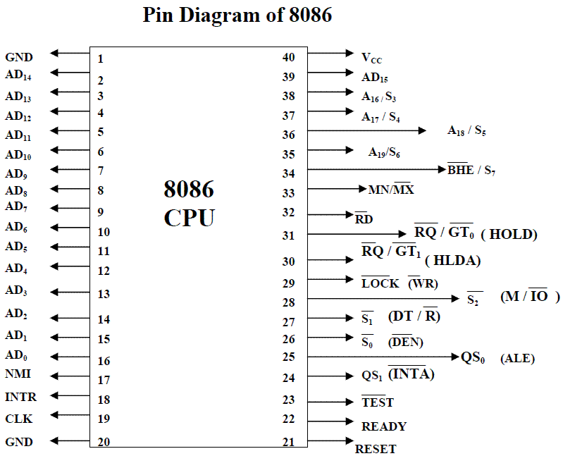 Intel 8085 Internal Block Diagram in addition Microprocessor 8086 Pin 