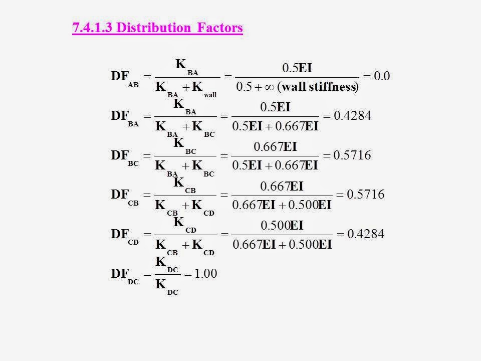 MOMENT DISTRIBUTION METHOD Civil Engineers Zones