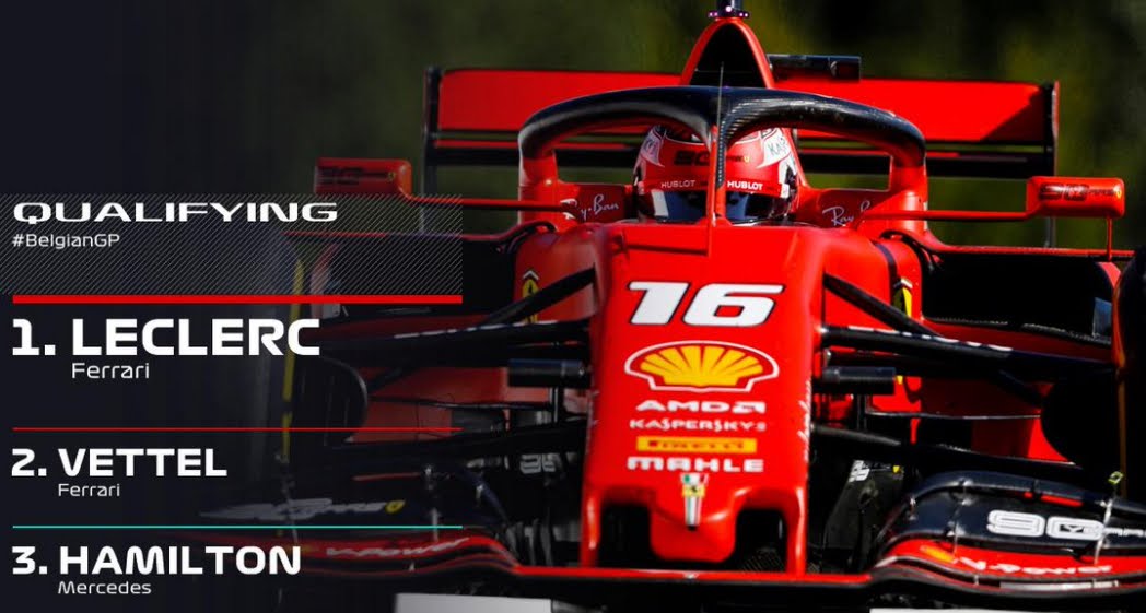 Rojadirecta GP Belgio Streaming Gratis, dove vedere Partenza Leclerc Ferrari | Motori Formula 1 2019.