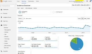 Cara Daftar Dan Memasang Google Analytics Website Mudah