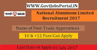 National Aluminium Limited Recruitment 2017– 330 Trade Apprentices