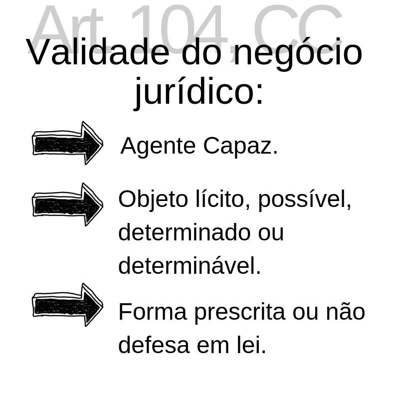 Amy Exemplar Esquema sobre Validade do negócio jurídico Amy Exemplar Esquema sobre Validade do negócio jurídico