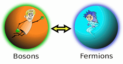 Bosons i fermions. Mecànica quàntica estadística sense fórmules