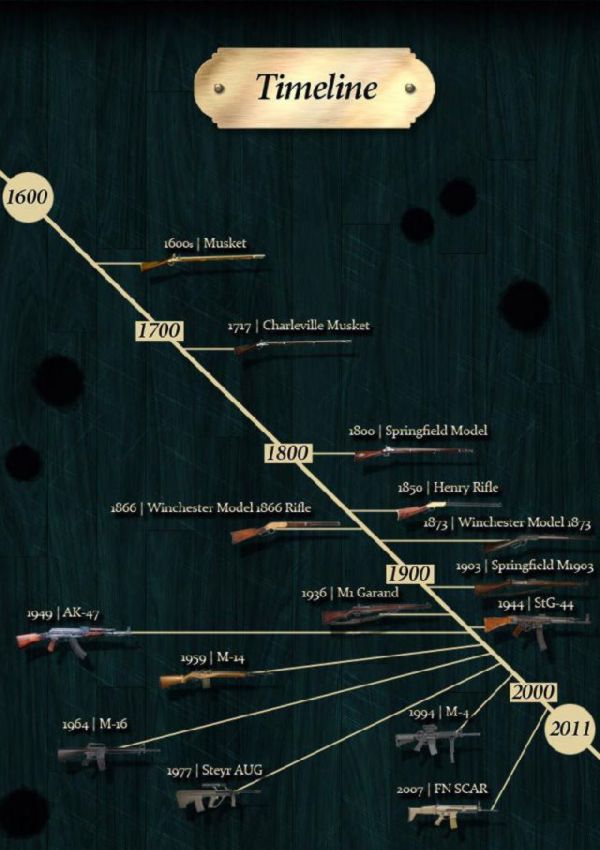 rifle-evolution02.jpg
