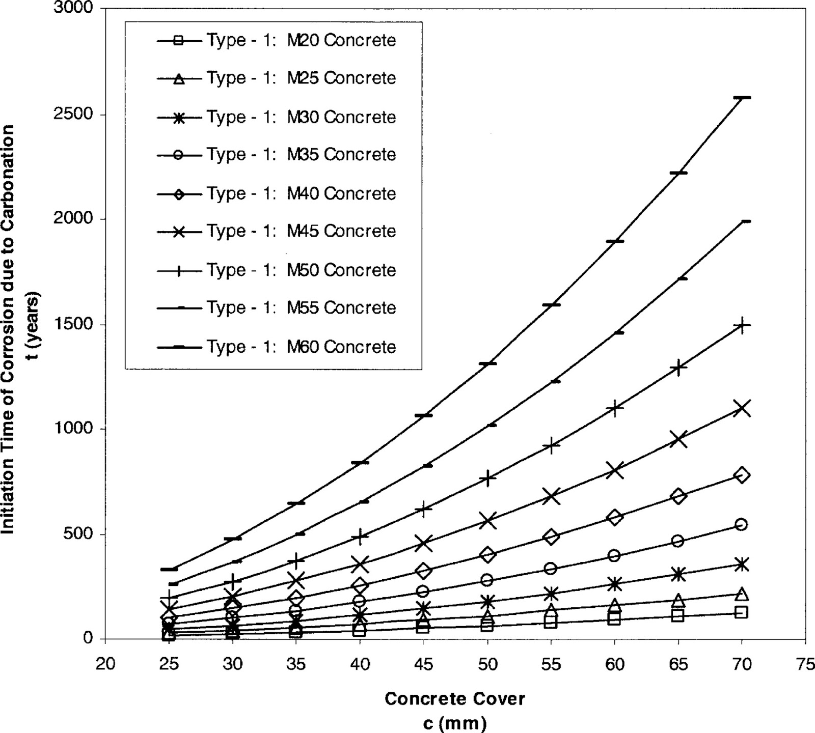 m30 concrete mix ratio Scribd india