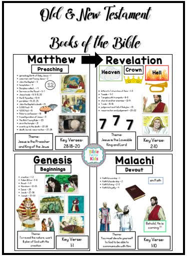 Bible Fun For Kids: Books of the Bible Posters