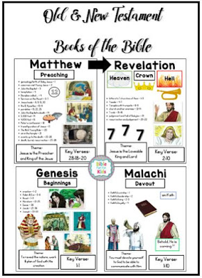 https://www.biblefunforkids.com/2019/11/books-of-Bible-posters.html