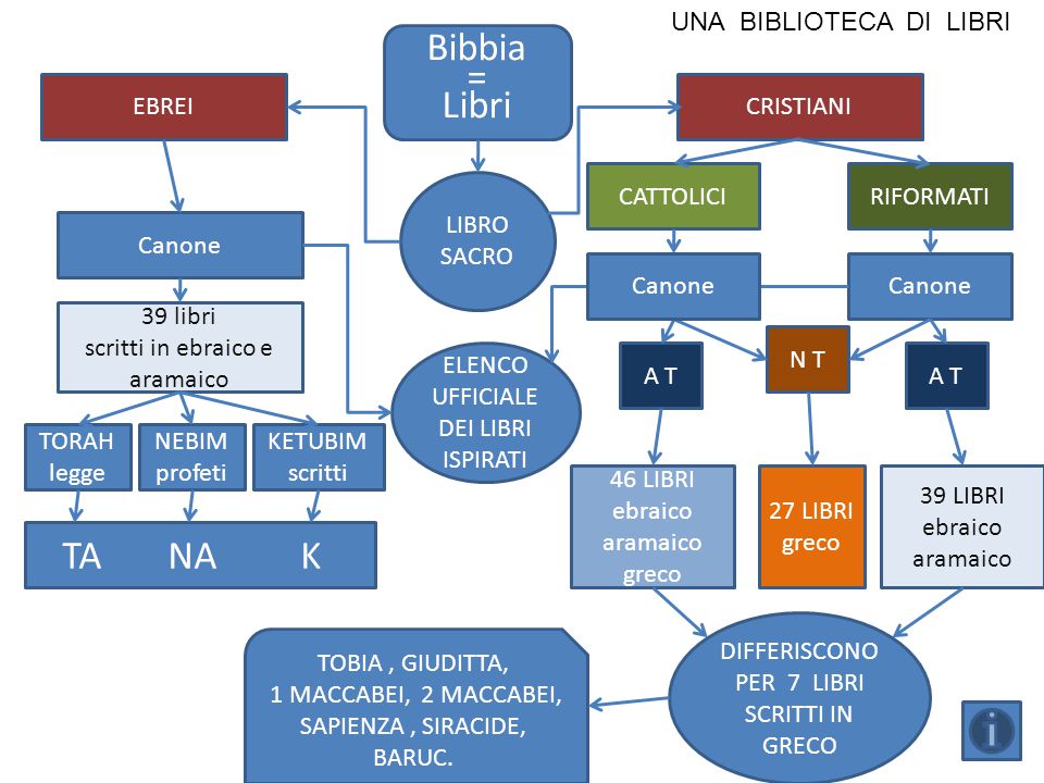 Religione in classe Bibbia jpg (960x720)