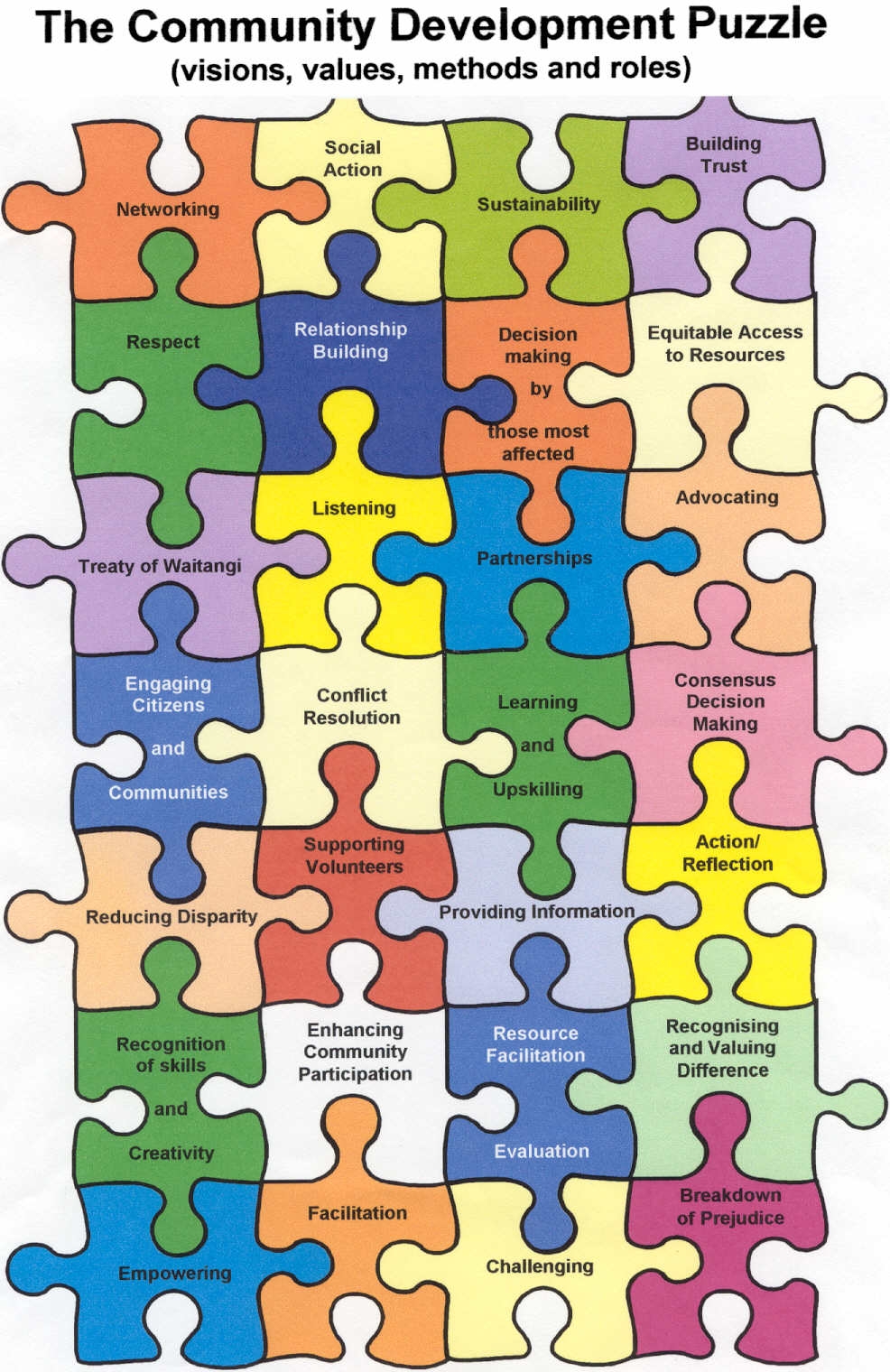 Rainbow Juice Community Development Jigsaw