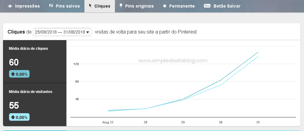Como crescer o tráfego do seu blog com a ajuda do Pinterest Como crescer o tráfego do seu blog com a ajuda do Pinterest