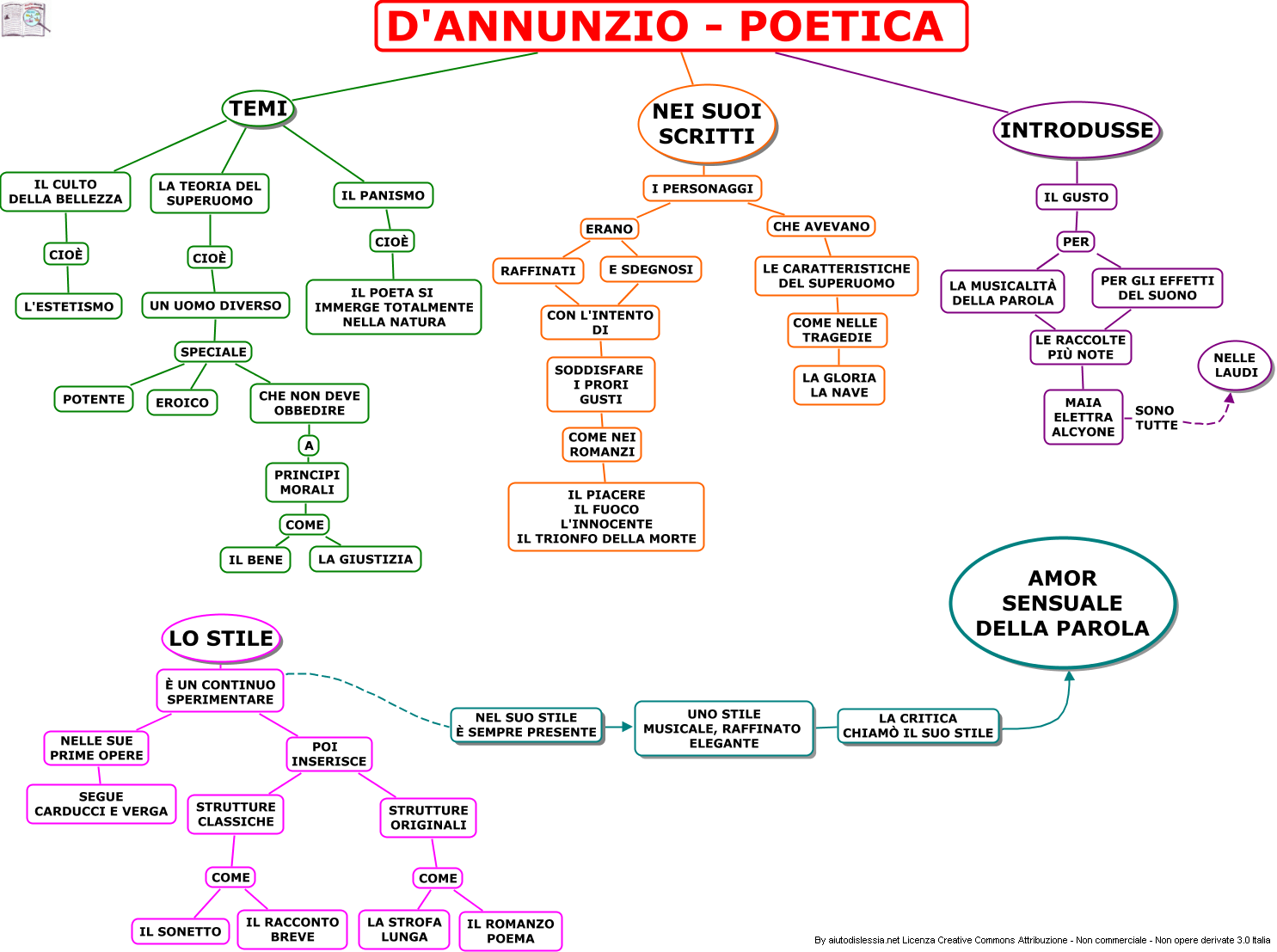 Diario di scuola La pioggia nel G. D'Annunzio
