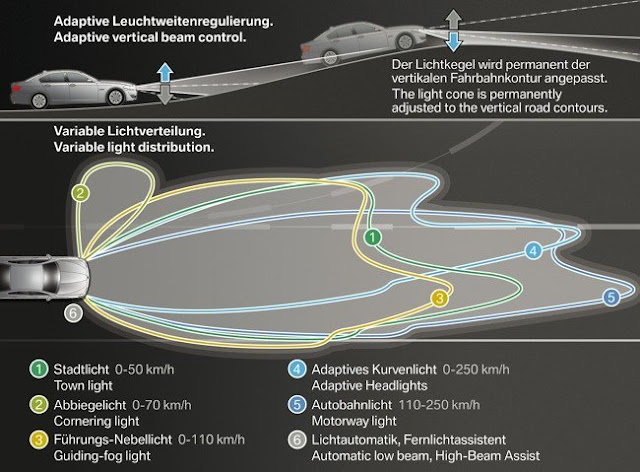 Adaptive Headlights