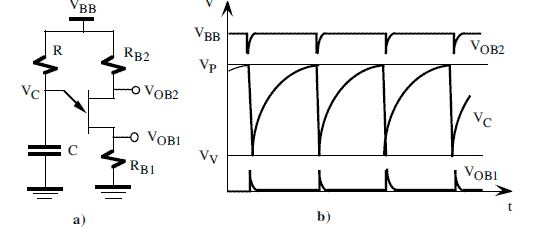 oscilador de relajación UJT
