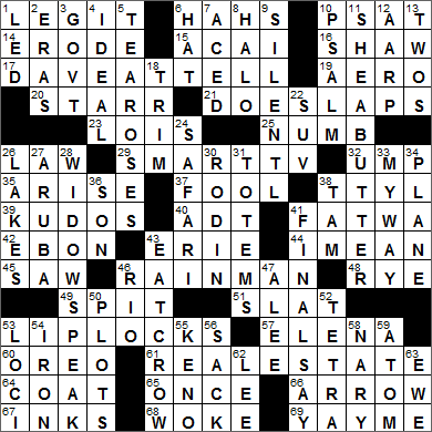 Rex Parker Does the NYT Crossword Puzzle: 1965 Shirley Ellis hit