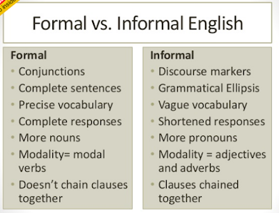 Formal vs Informal Writing