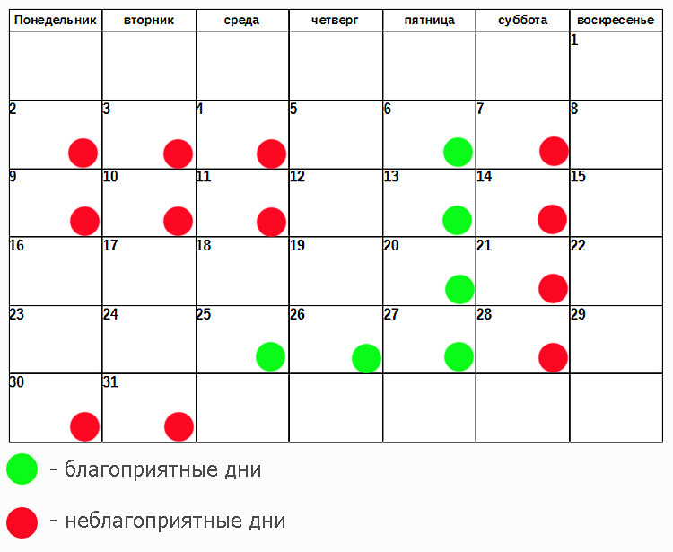 стрижка по лунному денежная. благоприятные дни для стрижки. йога по лунном календарю. календарь красоты на апрель. стрижка в марте благоприятная.