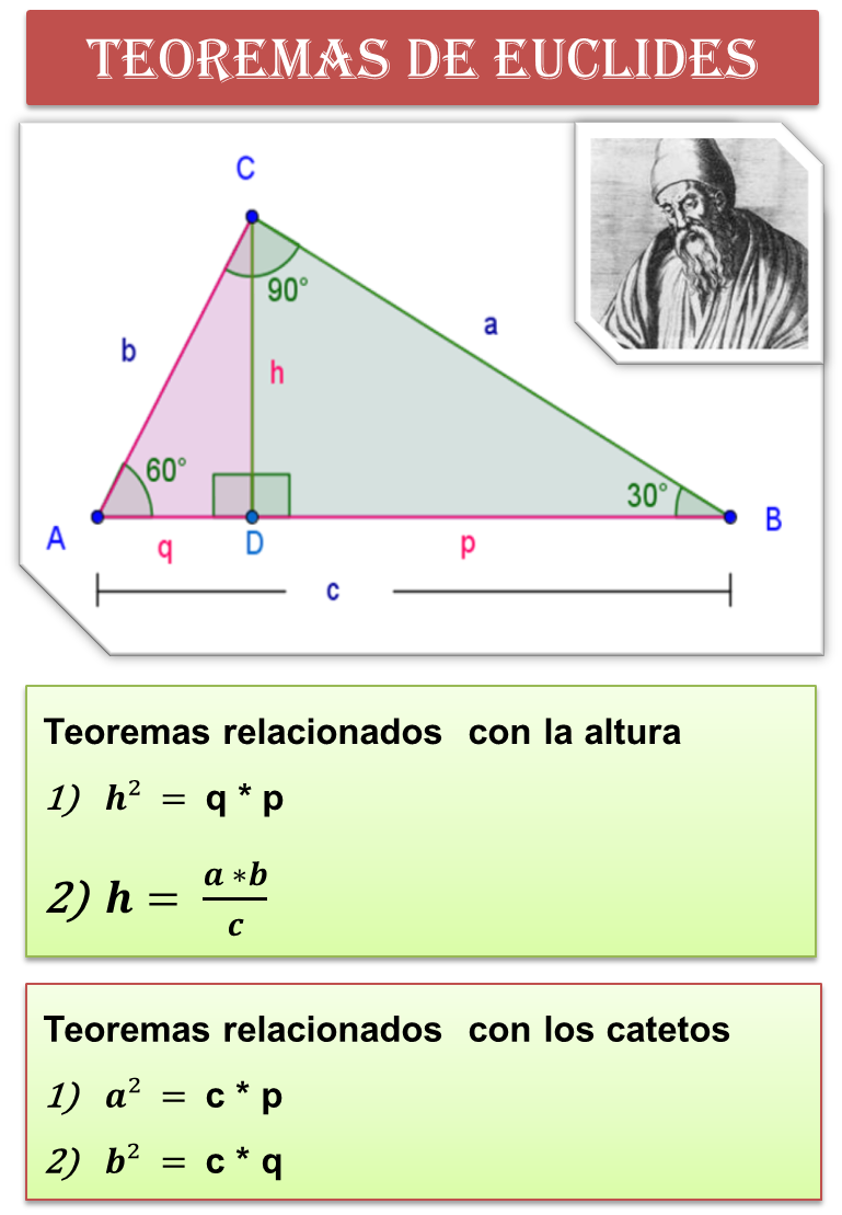 Teoremas Teoremas