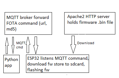 Demo 35 Firmware Update Ota For Esp32 Directly Using Http