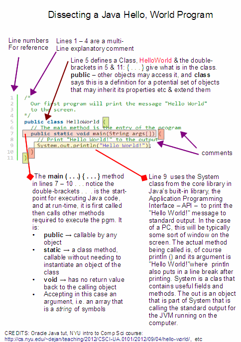 KairosFocus: Capacity Focus, 16: Java Hello World -- first steps ...