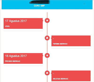 Kronologi Proses KP (Kenaikan Pangkat) Kronologi Proses KP (Kenaikan Pangkat)