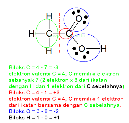 Catatan Tentang Bilangan Oksidasi Urip Dot Info
