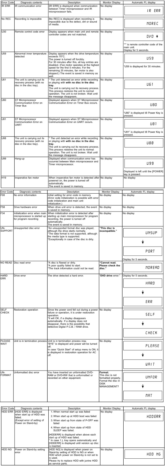 Master Electronics Repair ! PANASONIC DMR EX75EG DVD RECORDER