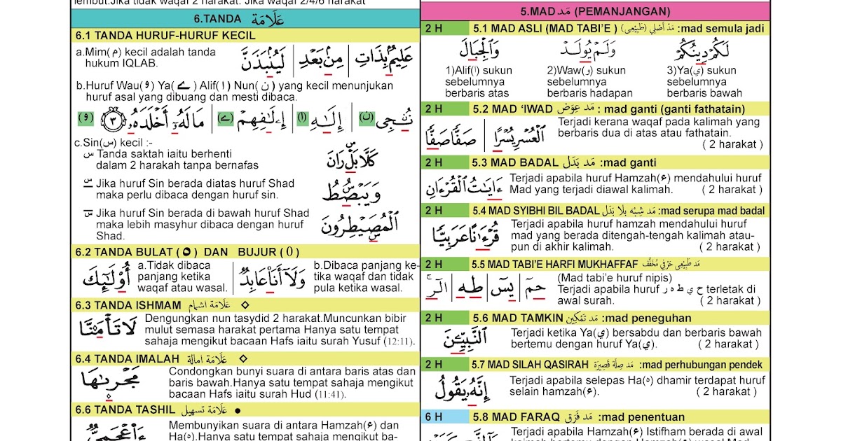 10 Ayat Akhir Surah Al Kahfi - Week of Mourning