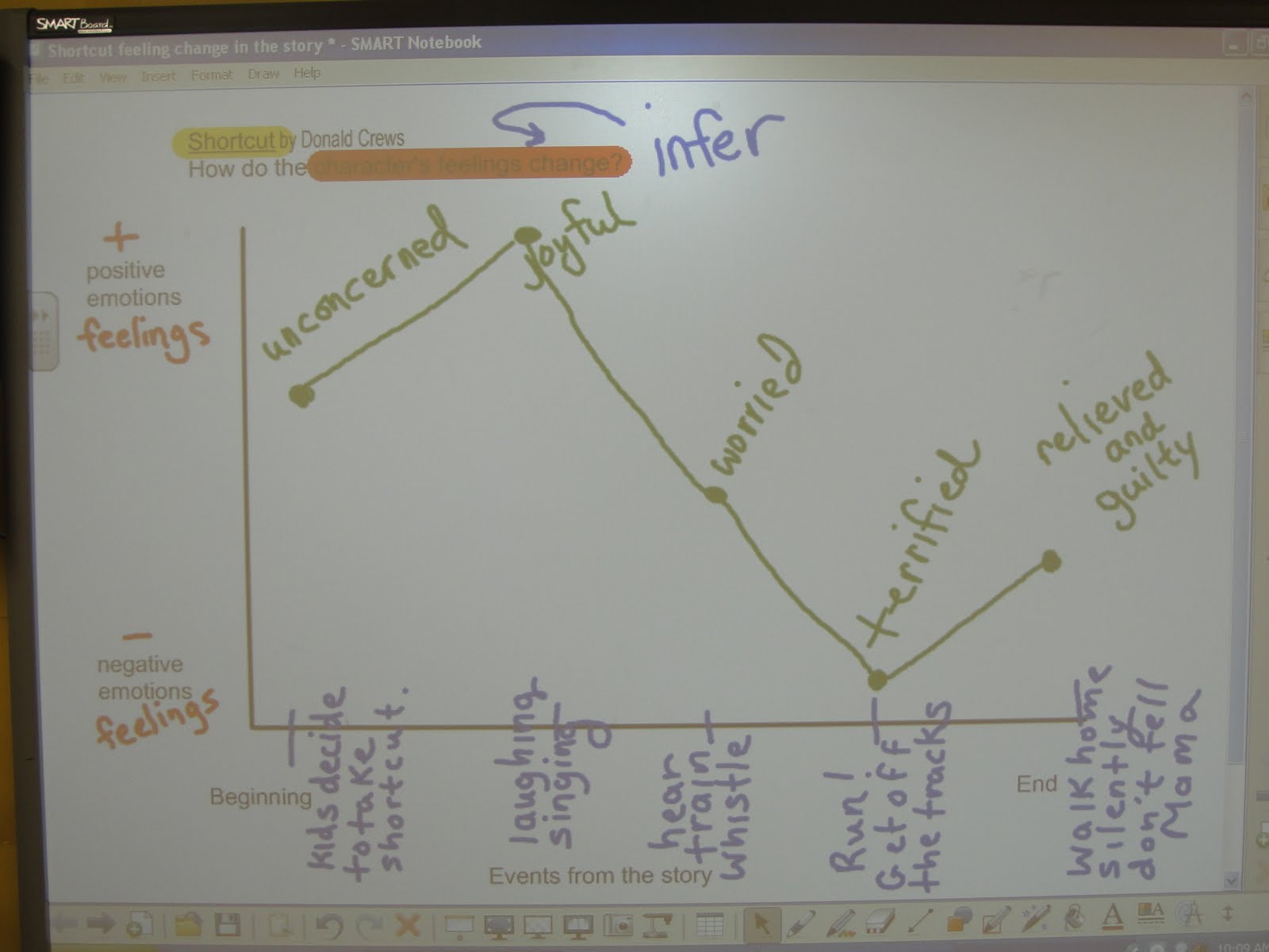 Reading Is Thinking: Inferring character's feelings